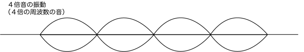 画像に alt 属性が指定されていません。ファイル名: 083746dbeb8bbc929f8d630528b42bf6-1024x178.png