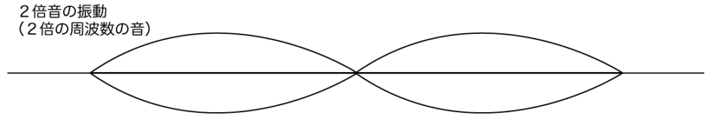 画像に alt 属性が指定されていません。ファイル名: 5fd19f8daa1093093aebc906fc2343d3-1024x182.png