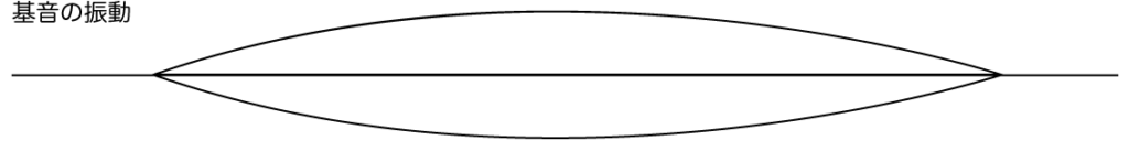 画像に alt 属性が指定されていません。ファイル名: 645344d83da65511d53d231a51354a88-1024x137.png