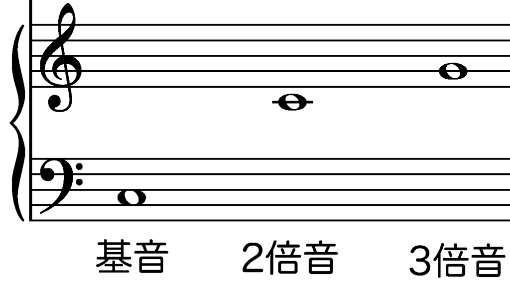 画像に alt 属性が指定されていません。ファイル名: Slice-2-2-1024x568.png