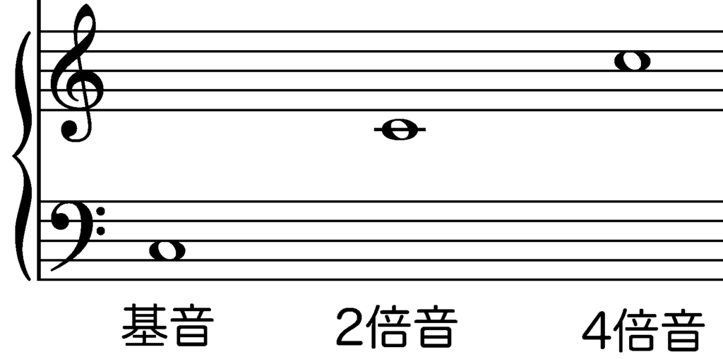 画像に alt 属性が指定されていません。ファイル名: Slice-2-5-1024x509.png